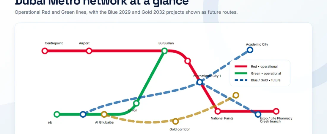 Dubai Metro Map 2026